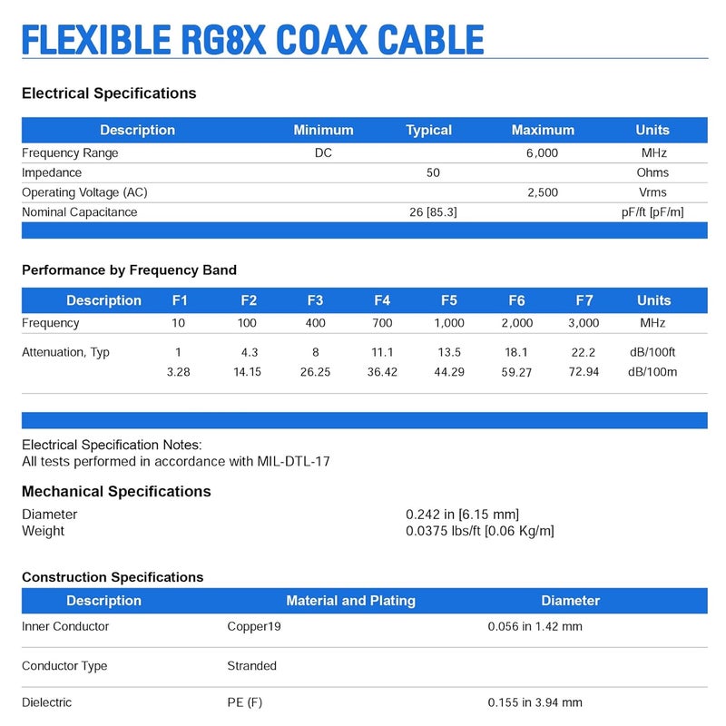 Superbat CB Coax Cable 18ft PL259 UHF Male to Male Low Loss RG8x Coaxial Cable Jumper 50 Ohm for CB HAM Radio Antenna Position Coaxial Switch Dummy Load SWR Meter - Image 5